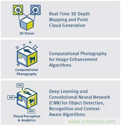 如何破除計算機視覺時代的硬件性能考驗？