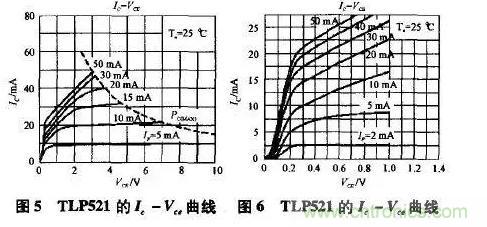 光耦在開關電源中的作用你不知道？小編告訴你