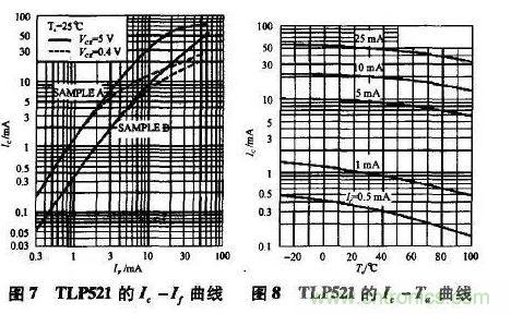 光耦在開關電源中的作用你不知道？小編告訴你