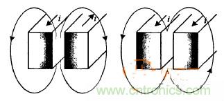 沒看過這些，你敢說自己懂感應加熱電源？