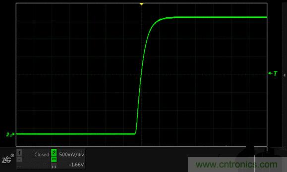 示波器抓不到低概率異常信號怪誰？