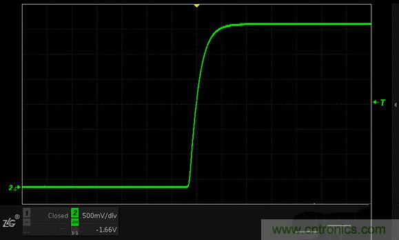 示波器抓不到低概率異常信號怪誰？