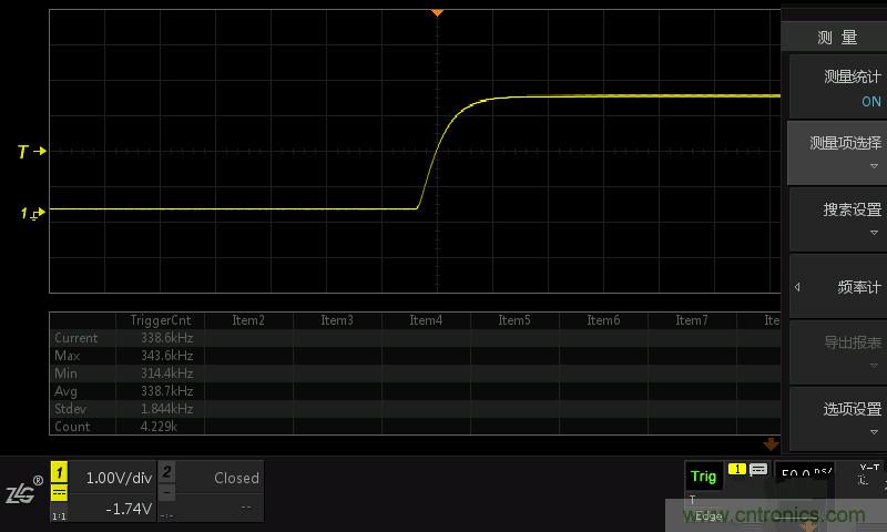 示波器抓不到低概率異常信號怪誰？