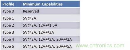 已證實：高功率USB&ldquo;助力&rdquo;快速充電，是真