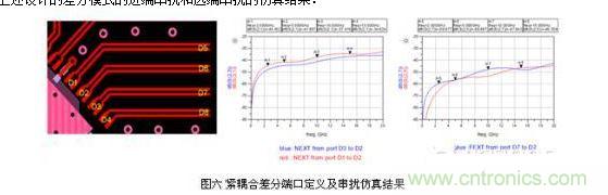 小間距QFN封裝PCB設計串擾抑製分析