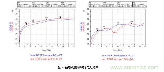 小間距QFN封裝PCB設計串擾抑製分析