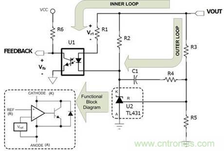 德州儀器專家講解：什麼是隔離式電源補償？