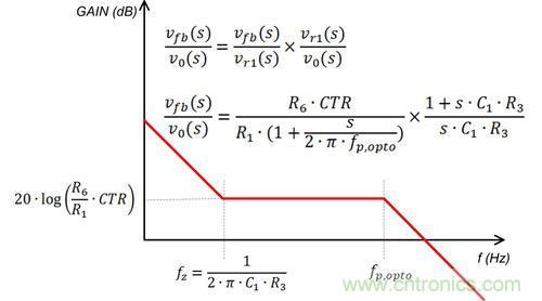 德州儀器專家講解：什麼是隔離式電源補償？