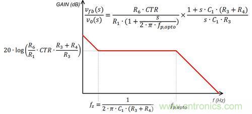 德州儀器專家講解：什麼是隔離式電源補償？