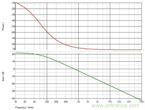 德州儀器專家講解：什麼是隔離式電源補償？