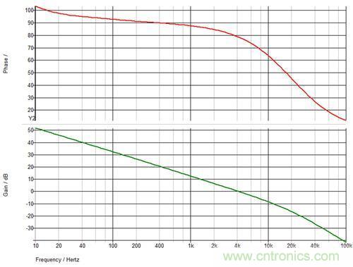 德州儀器專家講解：什麼是隔離式電源補償？