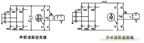 看過來！對比分析串、並聯諧振電路的特性