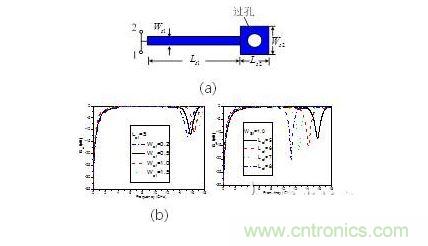 並聯短路枝節（a） 示意圖。 傳輸特性隨（b）線寬，（c） 長度變化情況