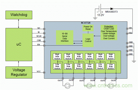 安森美自動控製的汽車空調，讓你清涼一夏！