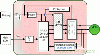 安森美自動控製的汽車空調，讓你清涼一夏！