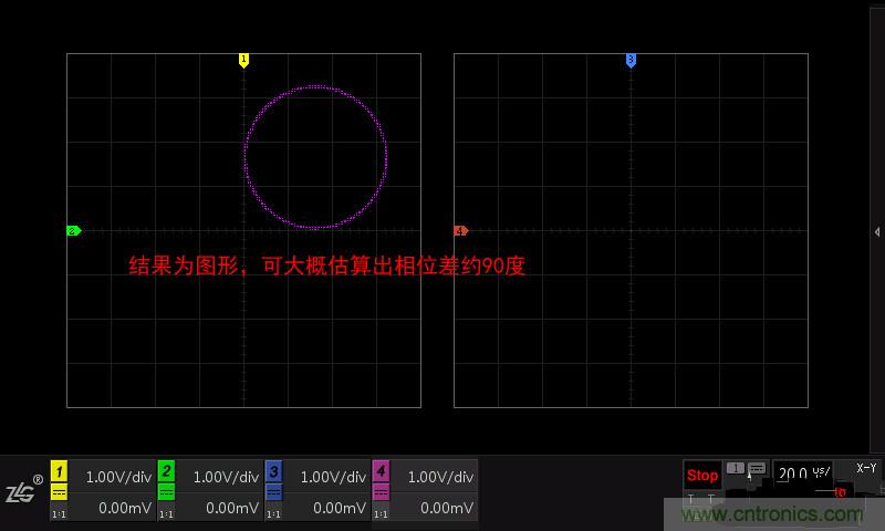 示波器的各種不同的視圖模式到底代表啥意思？
