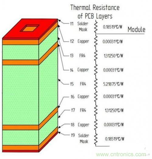 PCB設計徹底解決電源散熱問題的契機在哪？