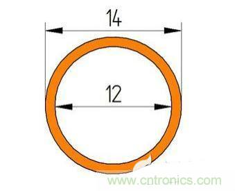 PCB設計徹底解決電源散熱問題的契機在哪？