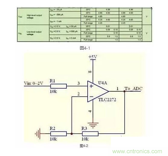 2、不要在運放輸出直接並接電容