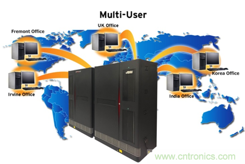 解惑：硬件仿真器的中樞到底是不是OS？