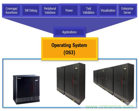 解惑：硬件仿真器的中樞到底是不是OS？