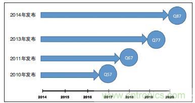 工業計算機的主板該如何選型？有哪些竅門？