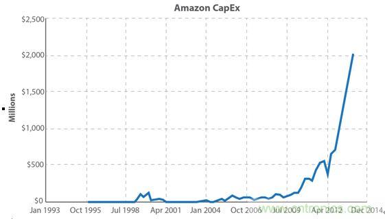 你的雲是&ldquo;綠&rdquo;的嗎？