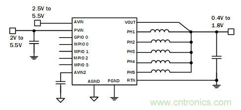 你的雲是&ldquo;綠&rdquo;的嗎？