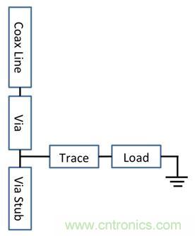 PCB設計：使用同軸連接器怎麼發射PCB信號？