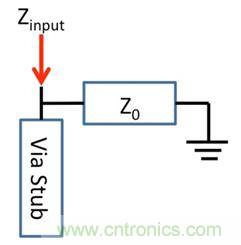 PCB設計：使用同軸連接器怎麼發射PCB信號？