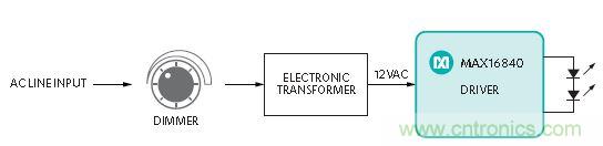 20年後的LED驅動器會變成啥樣？