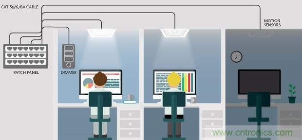 20年後的LED驅動器會變成啥樣？