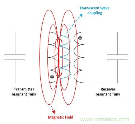 戳進來！設計無線充電係統的線圈需要考量哪些因素？