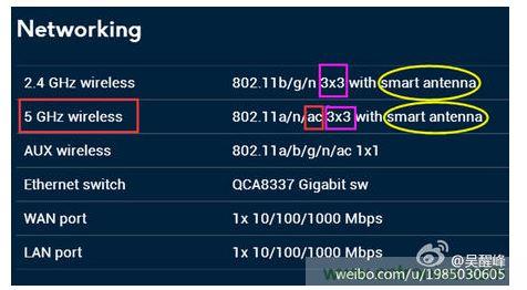 第二步：看支持的協議、頻率及空分流數
