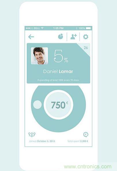 讓圖片帶你走進驚豔實用的手機APP菜單世界！