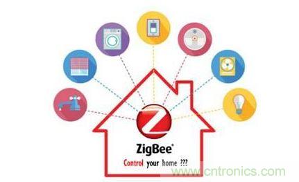 入侵智能家居設備？