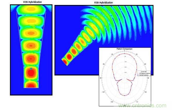Radiation邊界與入射角的關係