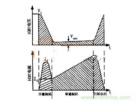 IGBT的電壓、電流波形圖