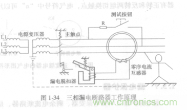 漏電保護器知多少？