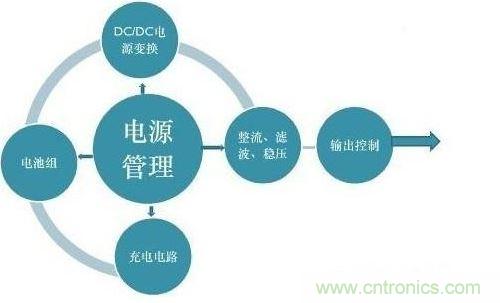 二、提高電能的使用效率