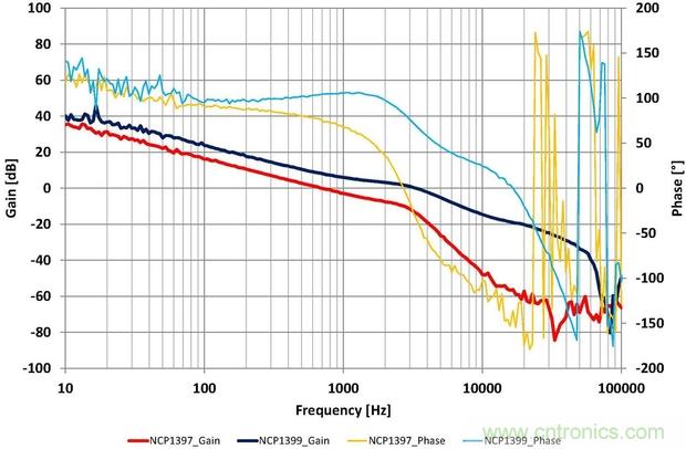 大功率應用該如何設計高能效電源？接招吧！