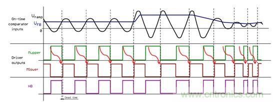 大功率應用該如何設計高能效電源？接招吧！