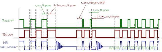 大功率應用該如何設計高能效電源？接招吧！