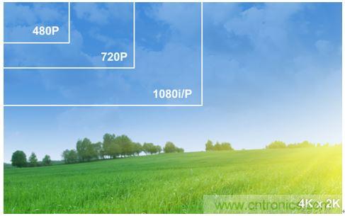 4K超高清電視不能沒有電視基礎設施？究竟為何