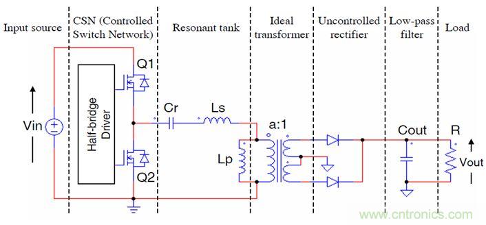 開關電源應用中，新技術是怎麼遊刃有餘的？