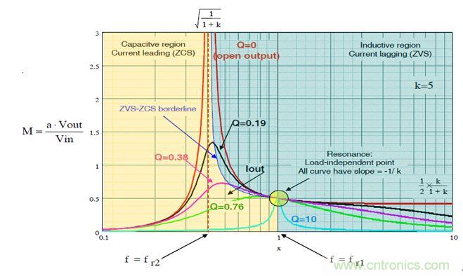 開關電源應用中，新技術是怎麼遊刃有餘的？