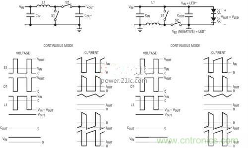 限製功率損耗？把同步降壓LED驅動器當成升壓轉換器行不行？