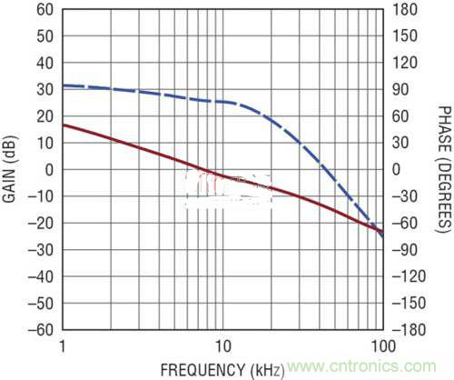 限製功率損耗？把同步降壓LED驅動器當成升壓轉換器行不行？