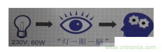 一、 閃變的定義