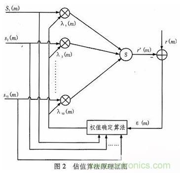 算法簡單又有效，消除多用戶鏈路數據傳輸幹擾的方法